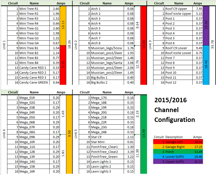 2015 Setup Notes - Christmas in Cove